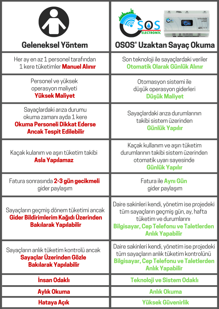 uzaktan sayaç okuma özellikleri