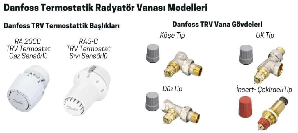 Модели термостатических клапанов Danfoss
