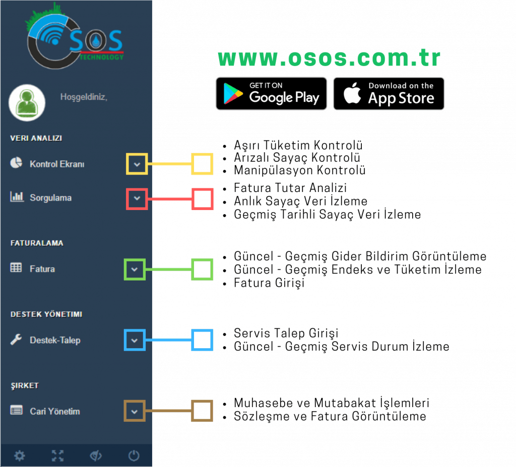 osos ısı gider paylaşım programı